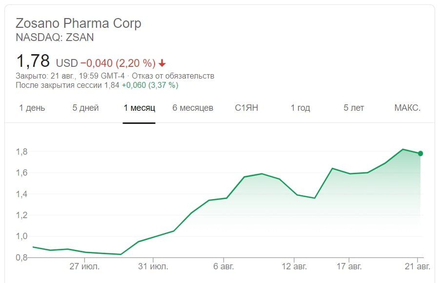кейс зосано фарма - 99% за 30 дней на продаже акций