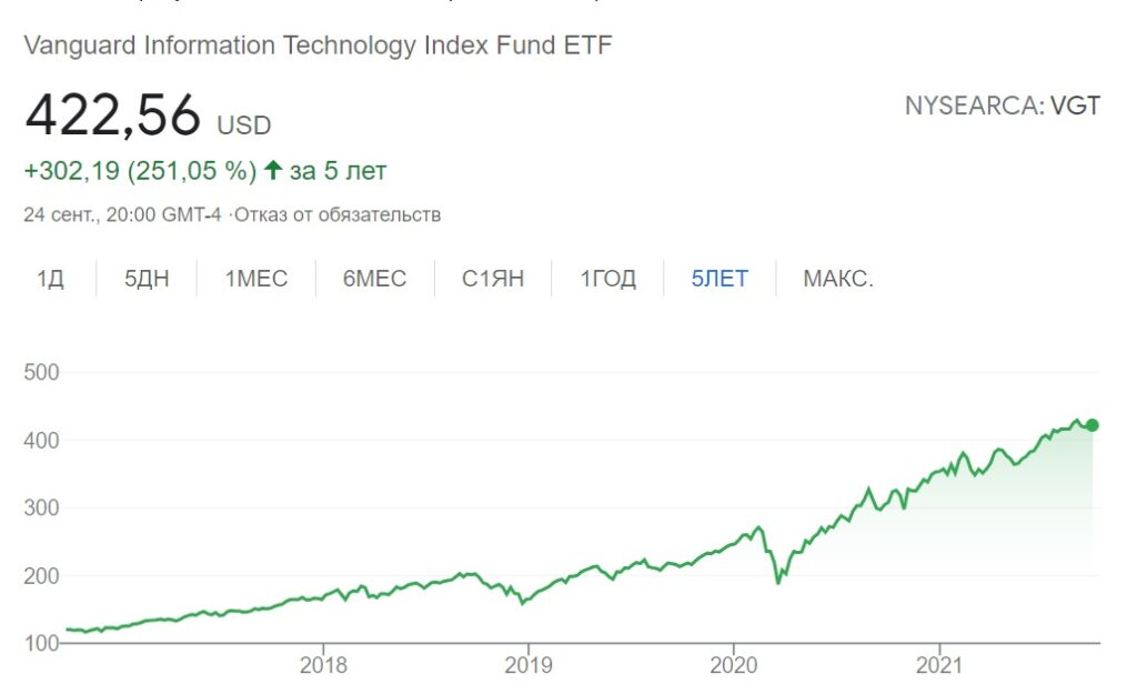 инвестировать в IT через Vanguard Information Technology Index Fund ETF
