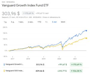 Vanguard Growth Index Fund ETF vs SP500 index