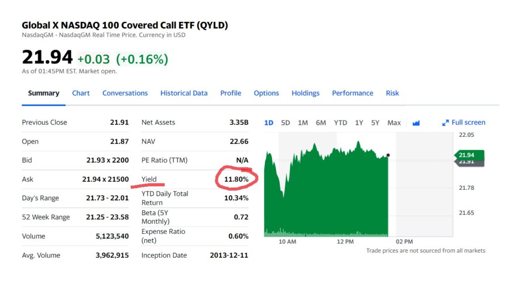 ETF дивиденды - пример доходности Global X NASDAQ 100 Covered Call ETF (QYLD)