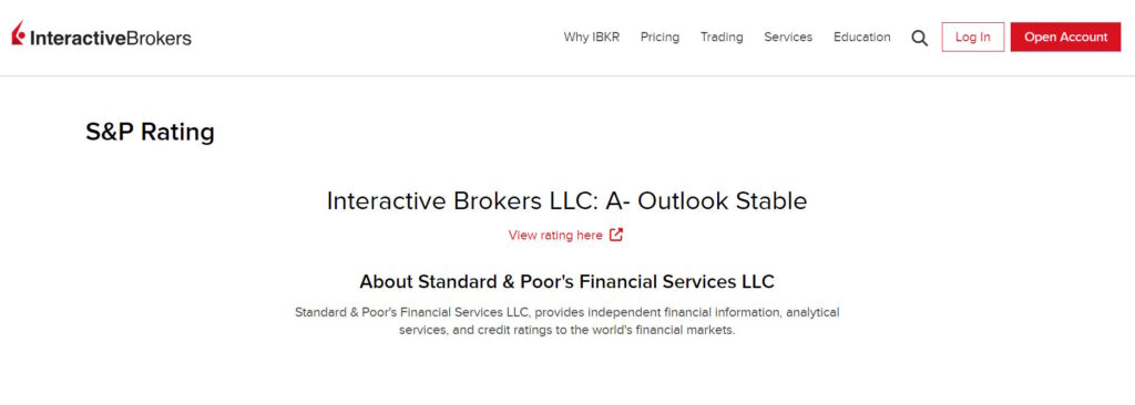interactive brokers рейтинг и надежность брокера