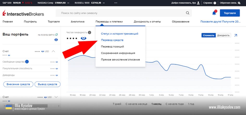 Перевод денег между счетами Interactive Brokers