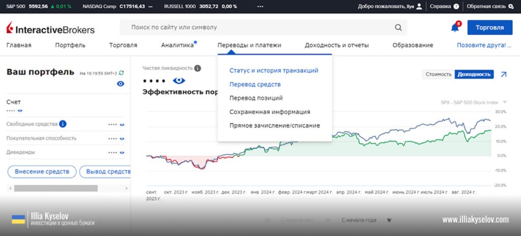 пополнение счета интерактив брокерс через трансфер гоу