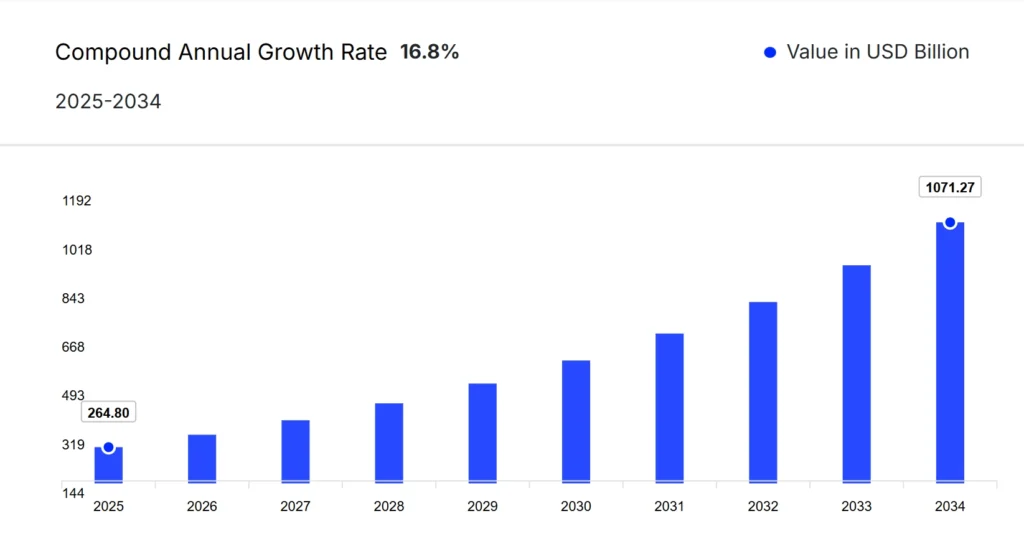 инвестиции в финтех объем рынка по данным www.expertmarketresearch.com